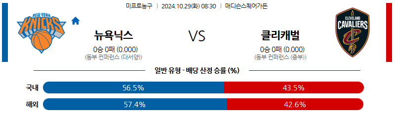 10월 29일 08:30 NBA 뉴욕닉스 클리블랜드