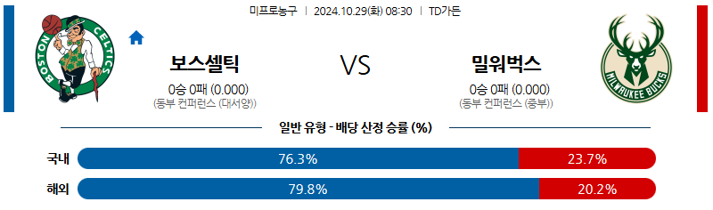 10월 29일 08:30 NBA 보스턴 밀워키