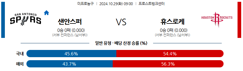 10월 29일 09:00 NBA 샌안토니오 휴스턴