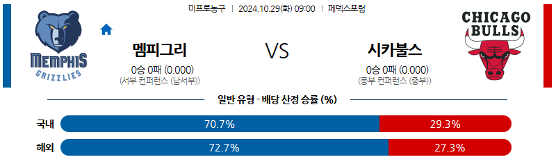 10월 29일 09:00 NBA 멤피스 시카고