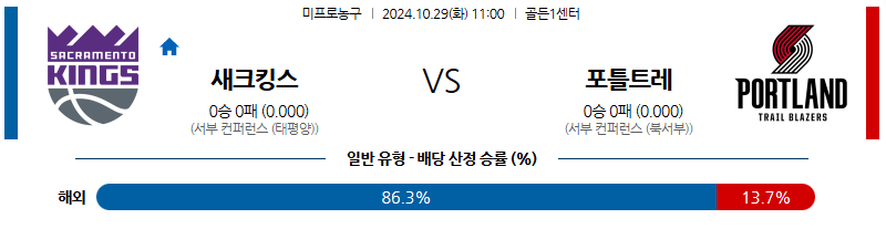 10월 29일 11:00 NBA 새크라멘토 포틀랜드