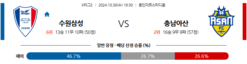 10월30일 19:30 K리그 2 수원삼성블루윙즈 충남아산