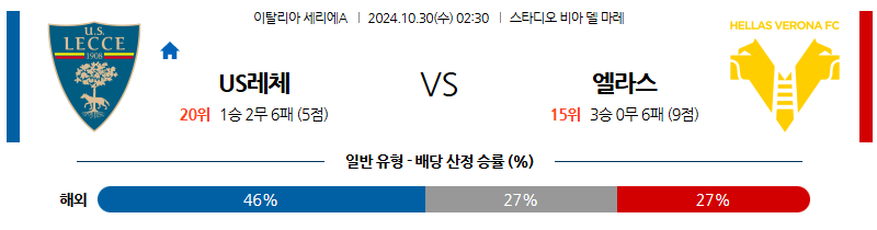 10월30일 02:30 세리에 A 레체 베로나