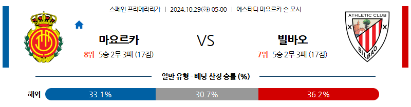 10월29일 05:00 라리가 마요르카 빌바오