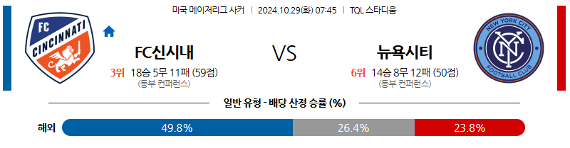 10월29일 07:45 메이저리그사커 신시내티 뉴욕시티