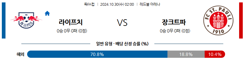 10월30일 02:00 독일FA컵 라이프치히 장파울리