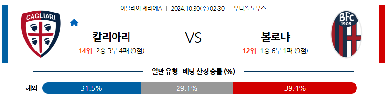 10월30일 02:30 세리에 A 칼리아리 볼로냐