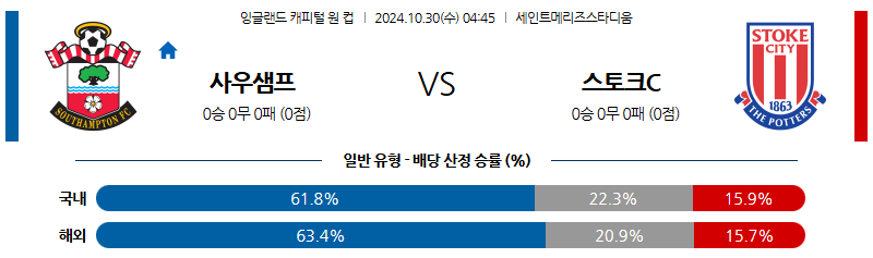 10월30일 04:45 잉글랜드 캐피탈원컵 사우샘프턴 스토크시티