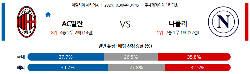 10월30일 04:45 세리에A AC 밀란 나폴리