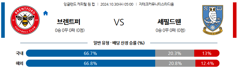 10월30일 05:00 잉글랜드 캐피탈원컵 브렌트포드 셰필드