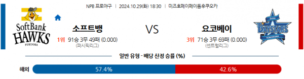 10월 29일 18:30 NPB 소프트뱅크 요코하마 한일야구분석 스포츠분석