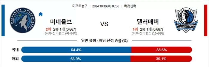 10월 30일 NBA 4경기