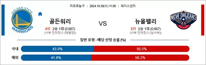 10월 30일 NBA 4경기