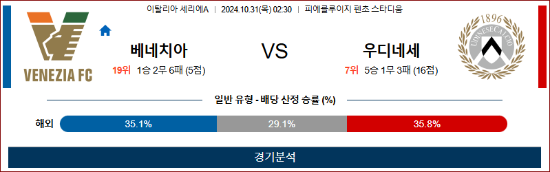 10월31일 02:30 세리에A 베네치아 우디네세