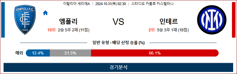 10월31일 02:30 세리에A 엠폴리 인터밀란