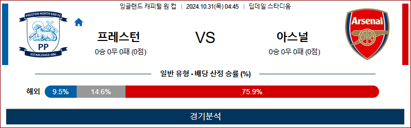 10월31일 040:45 캐피털원컵 프레스턴 아스날