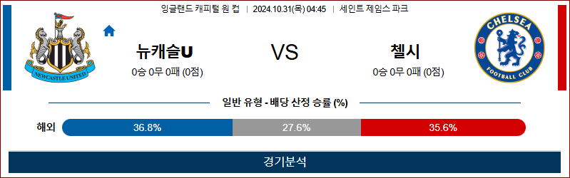 10월31일 04:45 캐피털원컵 뉴캐슬 첼시