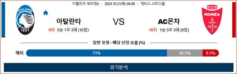 10월31일 04:45 세리에A 아탈란타 몬차