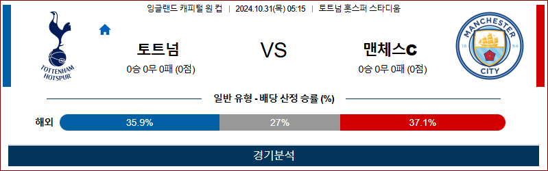 10월31일 05:15 캐피털원컵 토트넘 맨시티