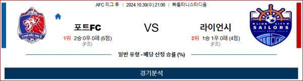 10월30일 AFC챔피언스리그 포트 라이언시티 아시아축구분석 스포츠분석