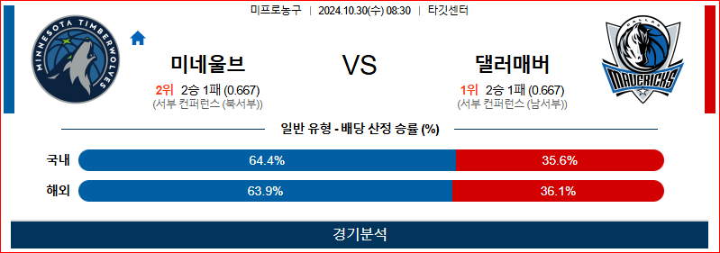 10월 30일 08:30 NBA 미네소타 댈러스