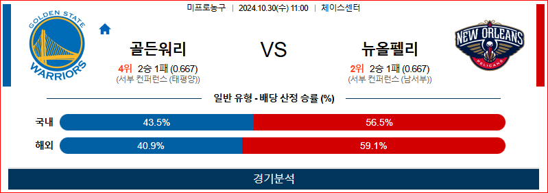 10월 30일 11:00 NBA 골든스테이트 뉴올리언스