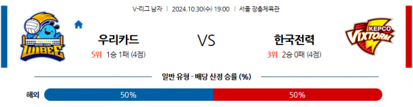 10월30일 V-리그 우리카드 한국전력 국내배구분석  스포츠분석