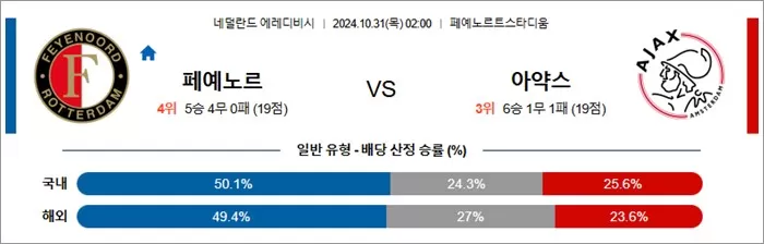 10월 31일 에레디비 페예노르 아약스