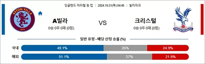 10월 31일 잉리그컵 6경기