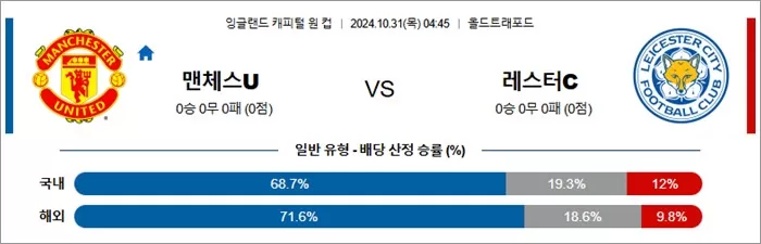 10월 31일 잉리그컵 6경기