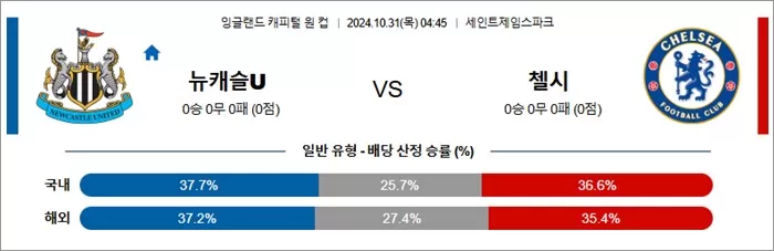 10월 31일 잉리그컵 6경기