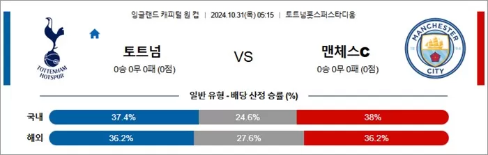 10월 31일 잉리그컵 6경기