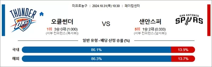 10월 31일 NBA  11경기