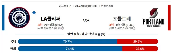 10월 31일 NBA  11경기