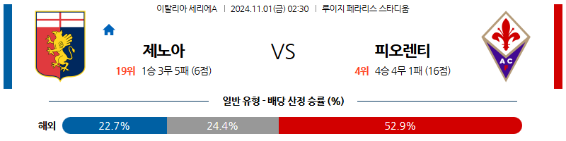 11월1일 02:30 세리에A 제노아 피오렌티나