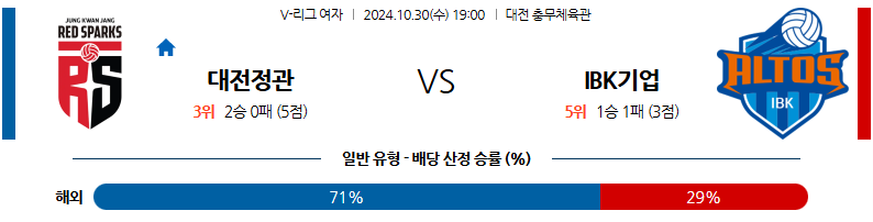 10월30일 19:00 V-리그 (여) 정관장 IBK기업은행