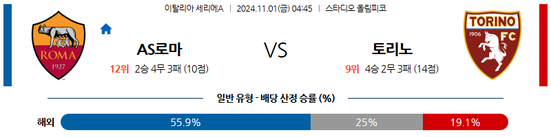 11월1일 04:45 세리에A AS로마 토리노