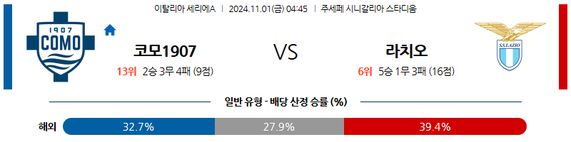 11월1일 04:45 세리에A 코모 라치오