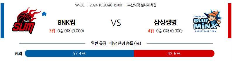 10월 30일 19:00 WKBL BNK썸 삼성생명