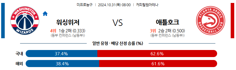 10월 31일 08:00 NBA 워싱턴 애틀란타