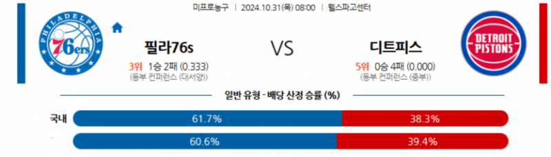 10월 31일 08:00 NBA 필라델피아 디트로이트