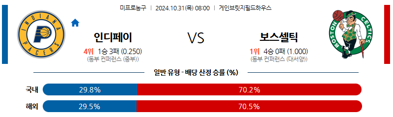 10월 31일 08:00 NBA 인디애나 보스턴