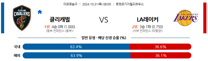 10월 31일 08:00 NBA 클리블랜드 LA레이커스