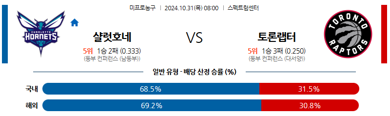 10월 31일 08:00 NBA 샬럿 토론토