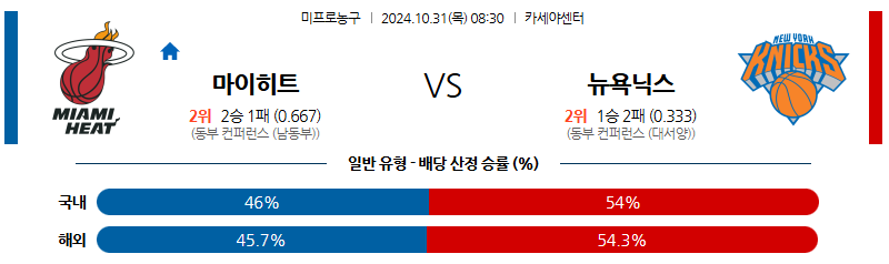 10월 31일 08:30 NBA 마이애미 뉴욕닉스