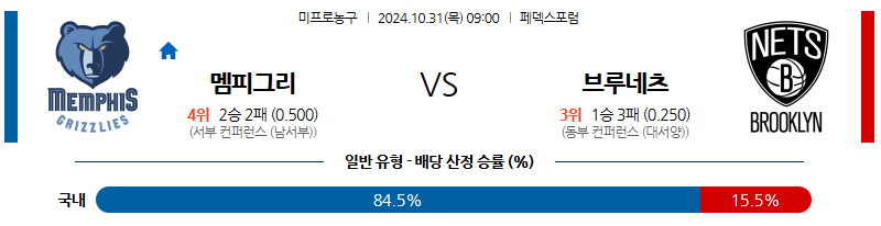 10월 31일 09:00 NBA 멤피스 브루클린