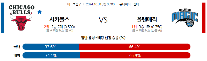 10월 31일 09:00 NBA 시카고 올랜도