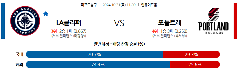 10월 31일 11:30 NBA LA클리퍼스 포틀랜드