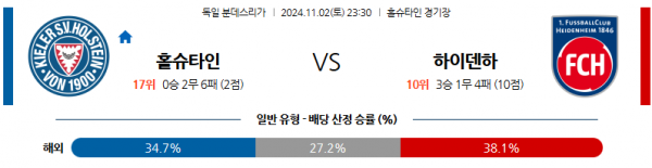 11월2일 분데스리가 홀슈타인 킬 하이덴하임 해외축구분석 스포츠분석