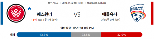 11월2일 호주 1부 웨스턴시드니 애들레이드 아시아축구분석 스포츠분석